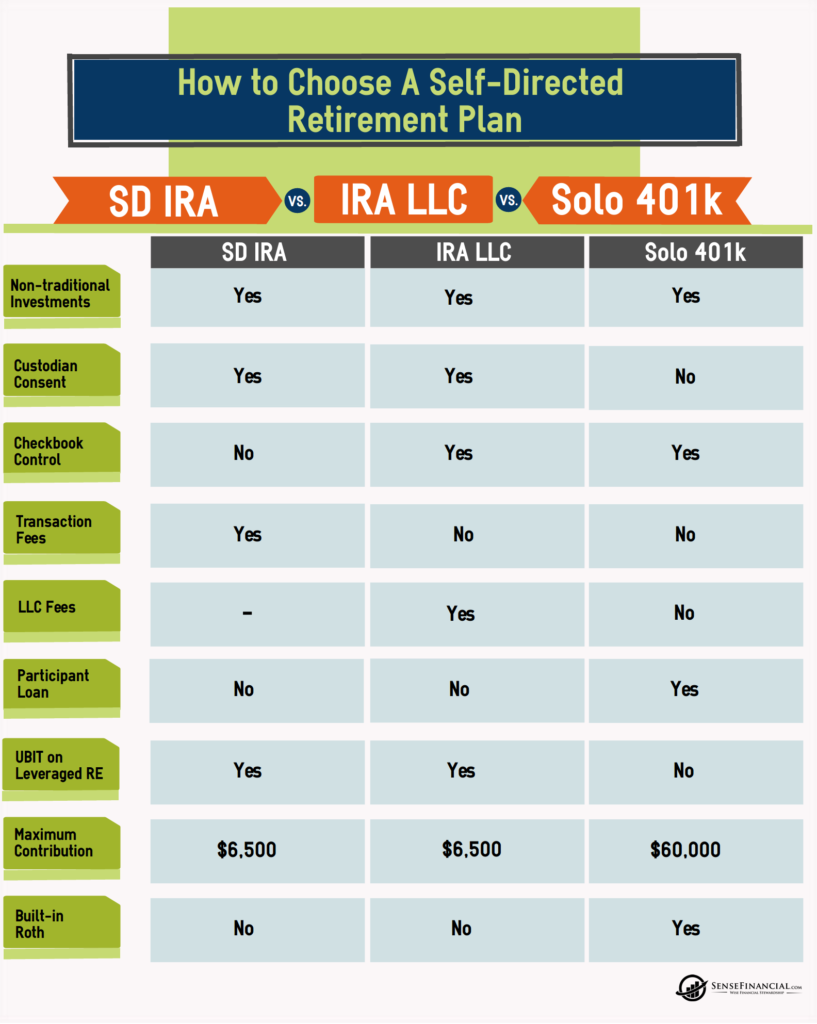 Solo 401k small business
