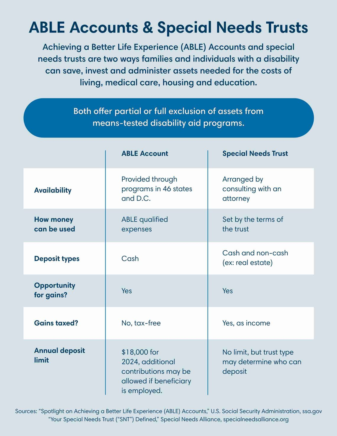 Balancing Care and Financial Security with a Modern Special Needs Trust Strategy