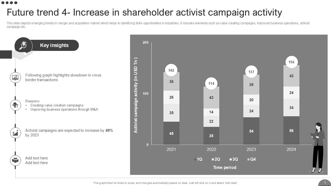 The delicate balance between rewarding shareholders and starving future company growth
