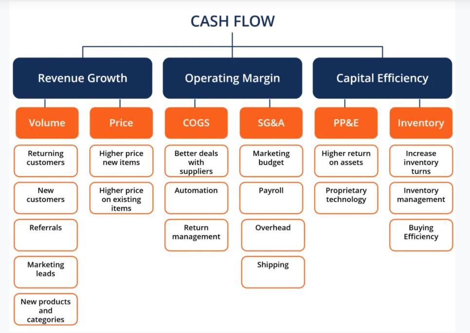 stock valuation methods
