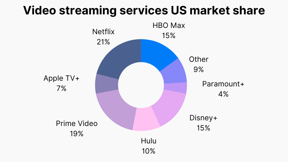 streaming services cost comparison 2026