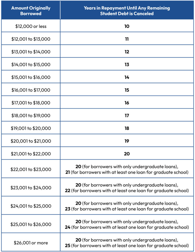 student loan interest deduction