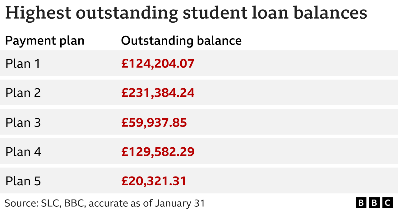 student loan repayment plans