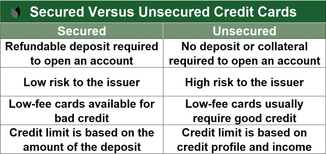 subprime credit cards