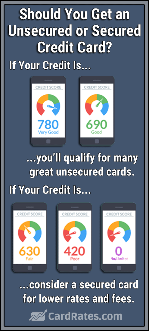 subprime credit cards
