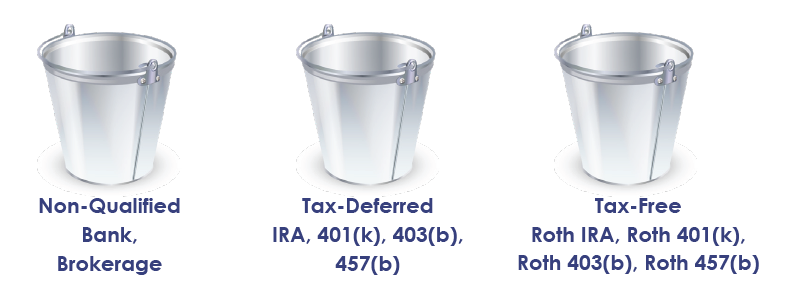 tax diversification retirement