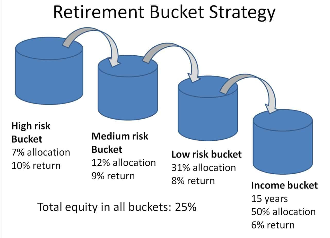 tax diversification retirement