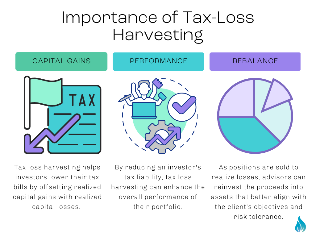 tax loss harvesting strategy