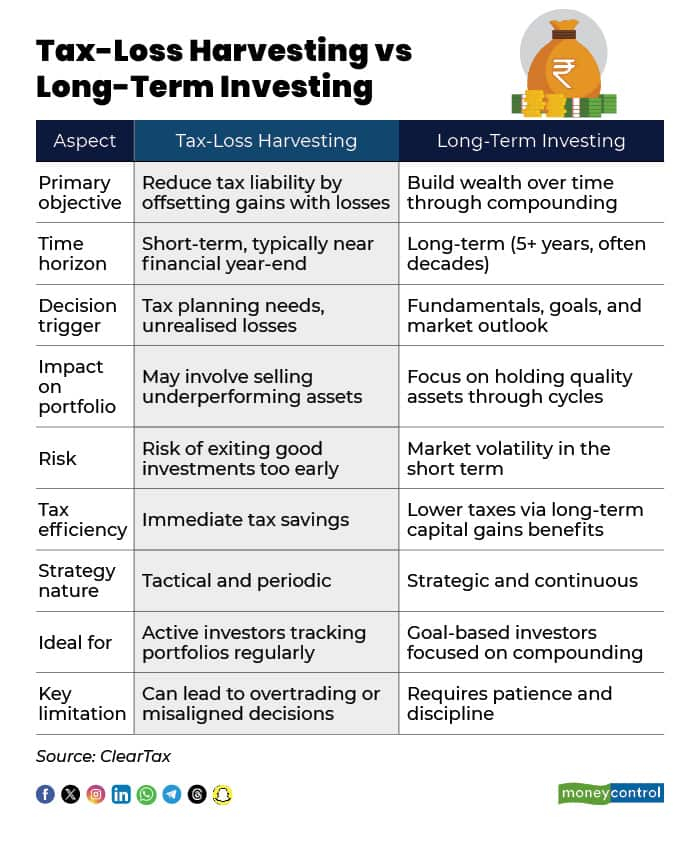 tax loss harvesting strategy