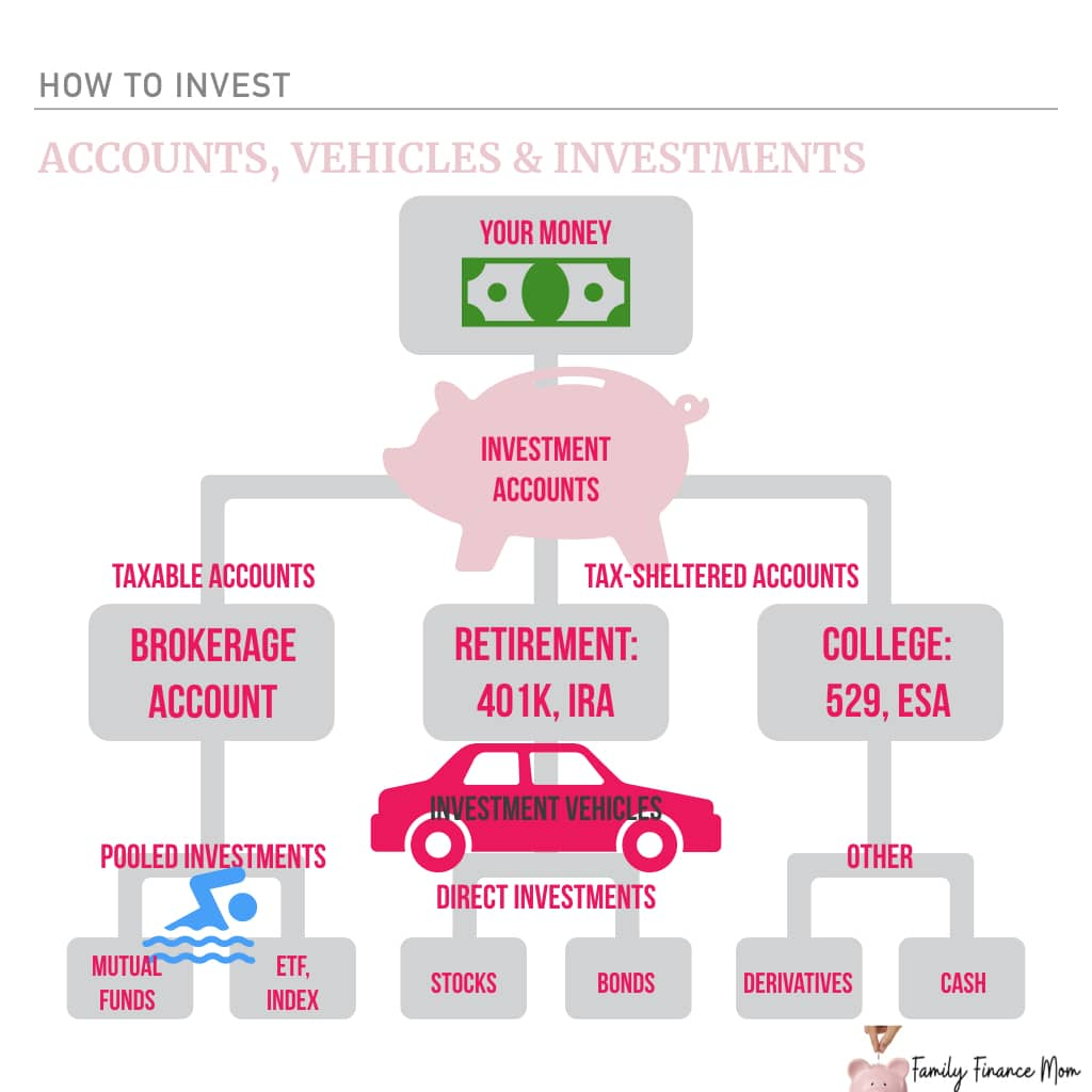 taxable brokerage account investing