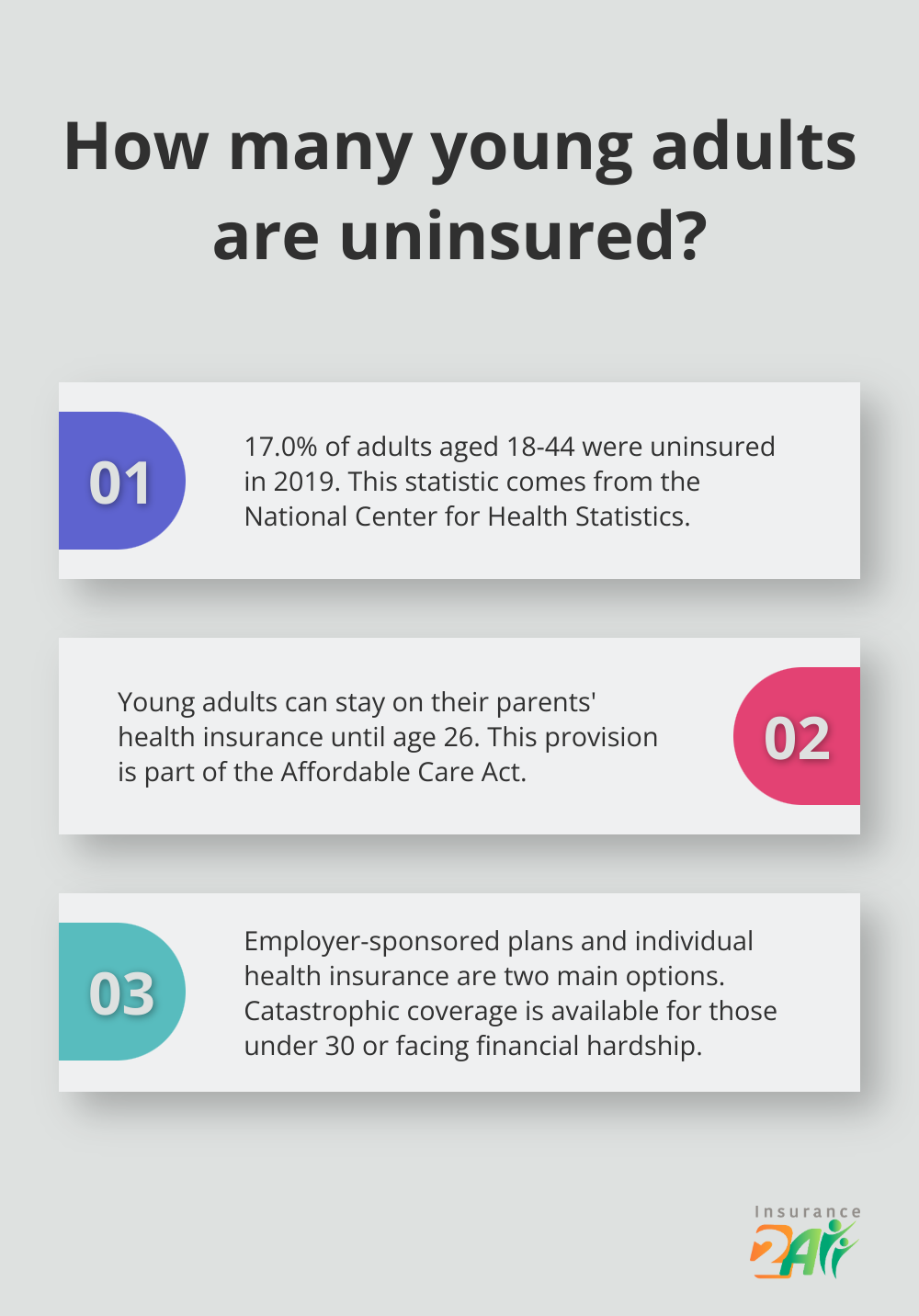 term life insurance 20 vs 30 year