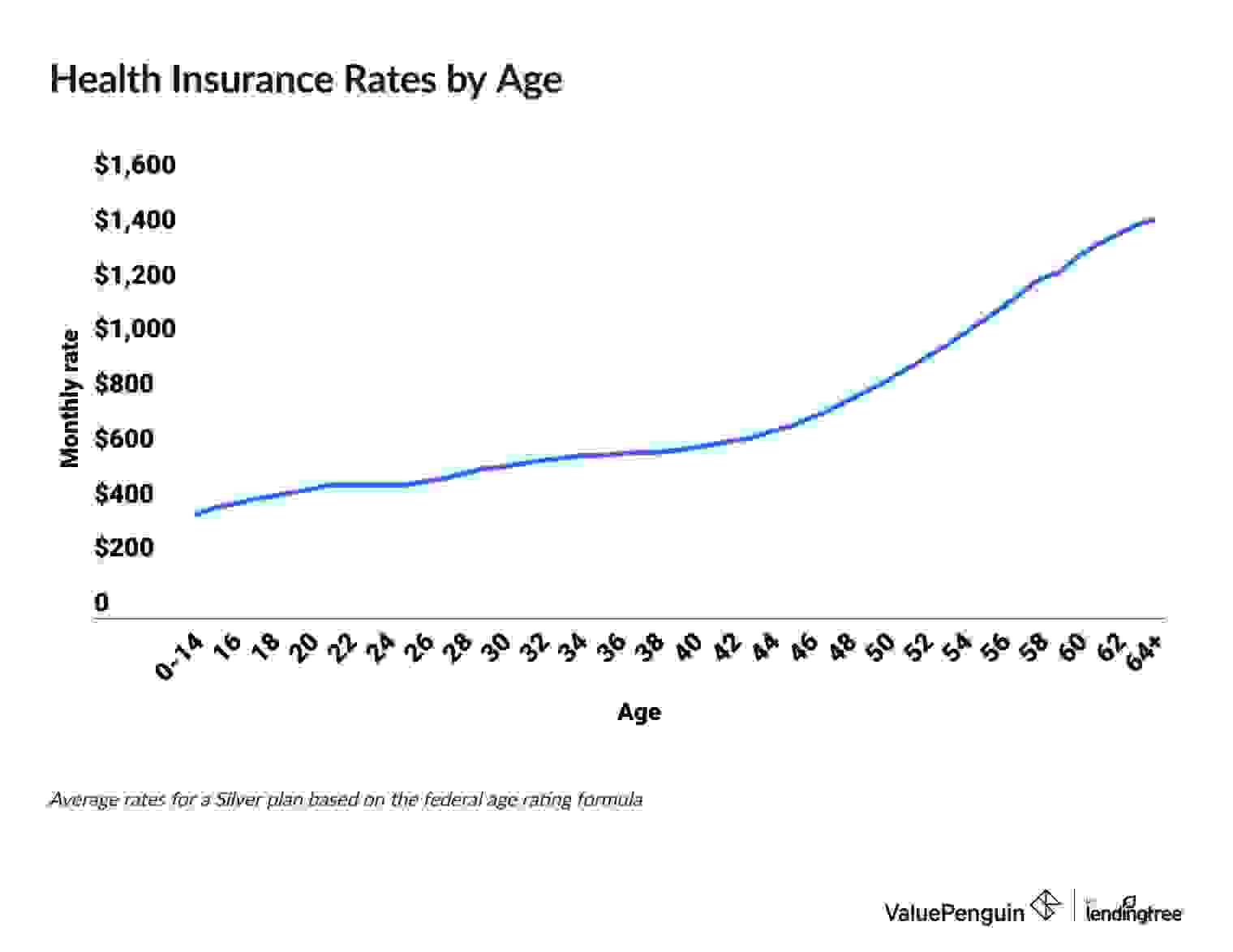 term life insurance 20 vs 30 year