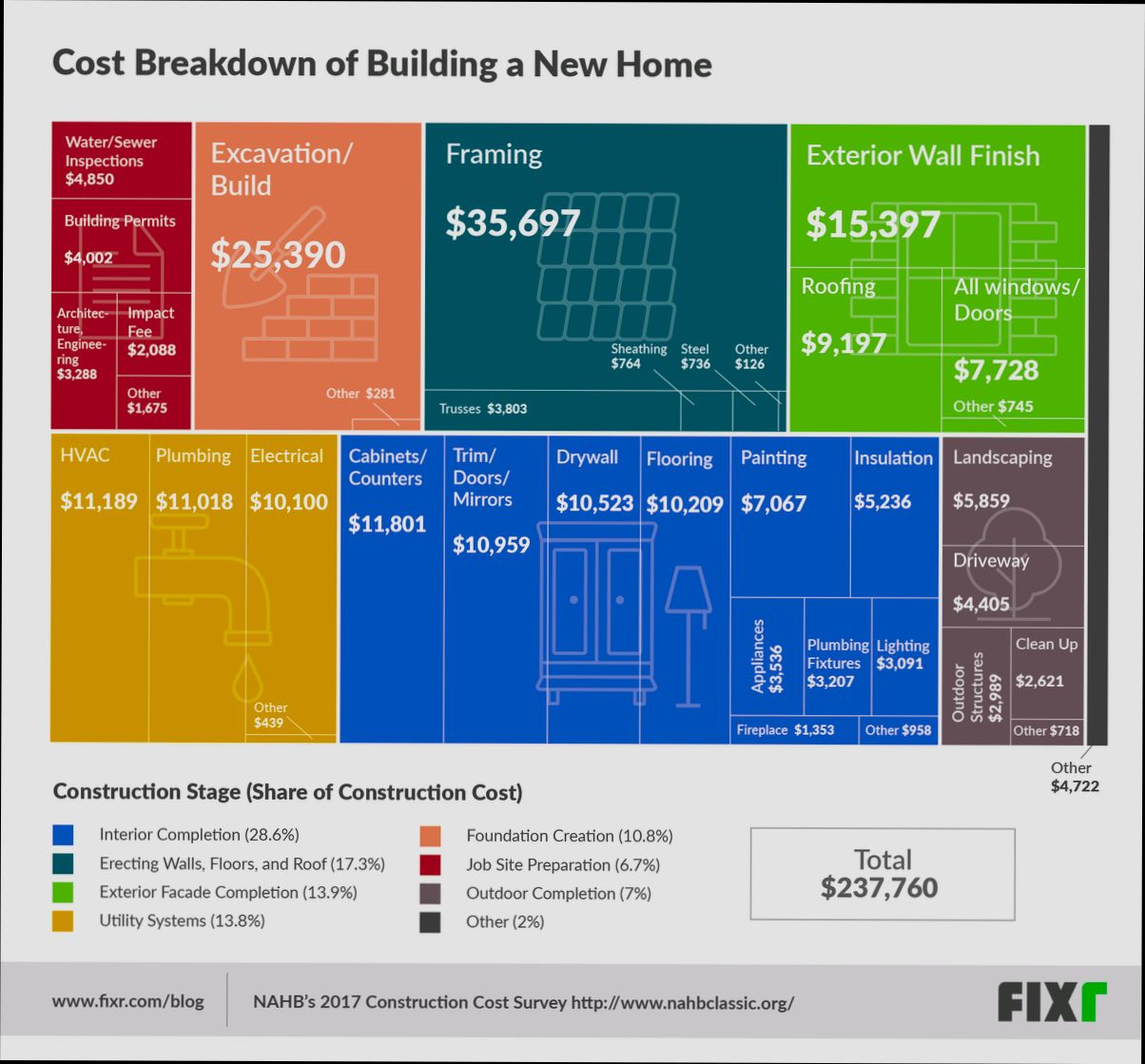 tiny house save money