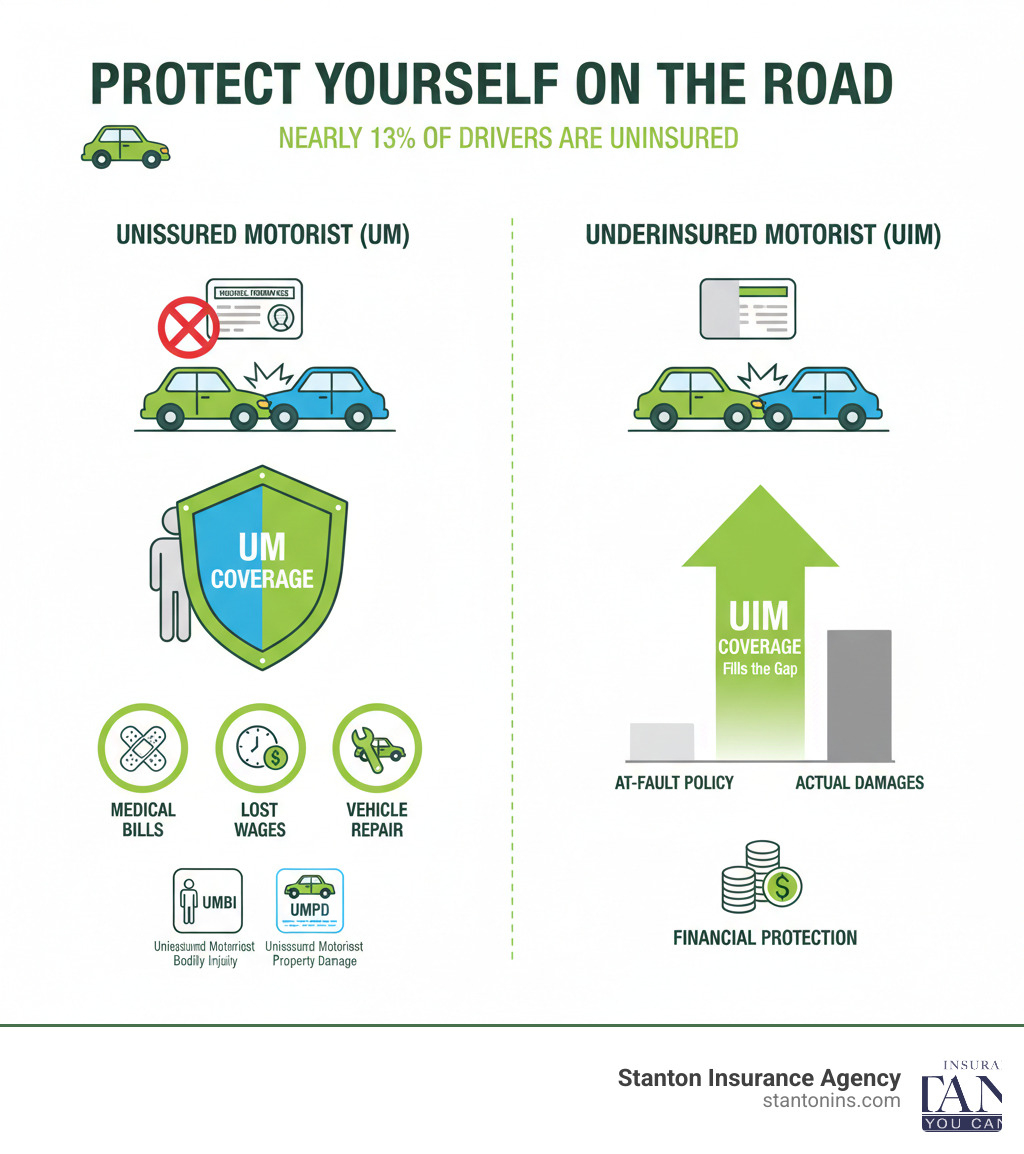 uninsured motorist coverage