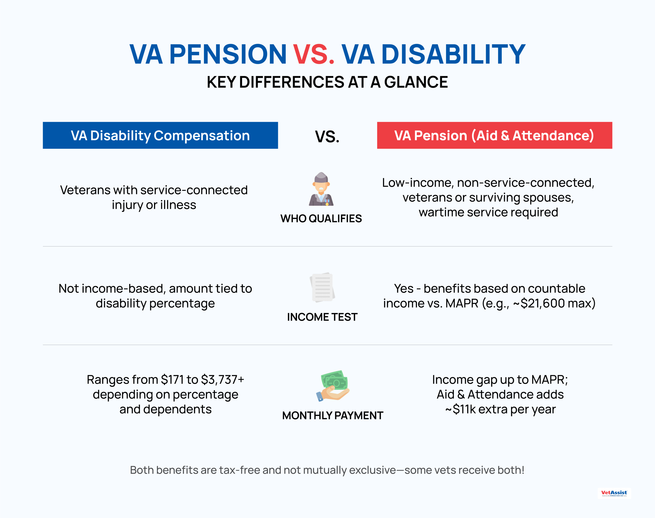 VA aid and attendance benefit