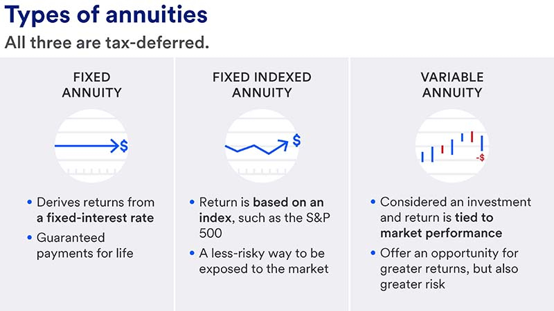 variable annuity pros cons
