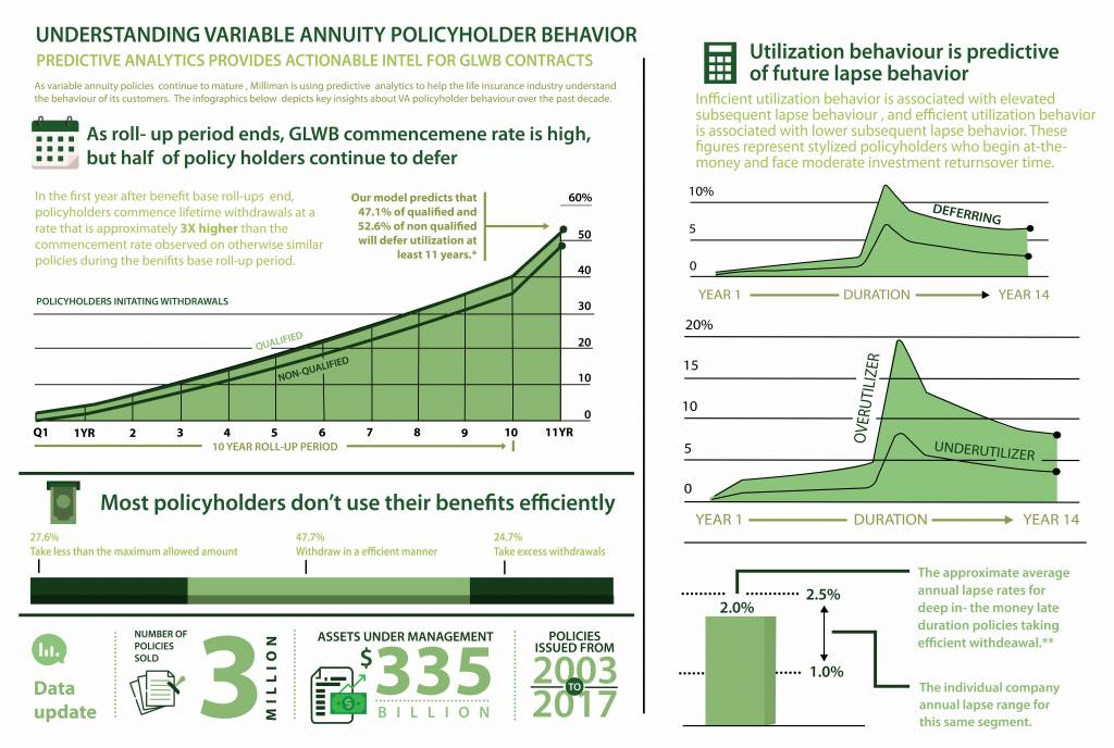 variable annuity pros cons