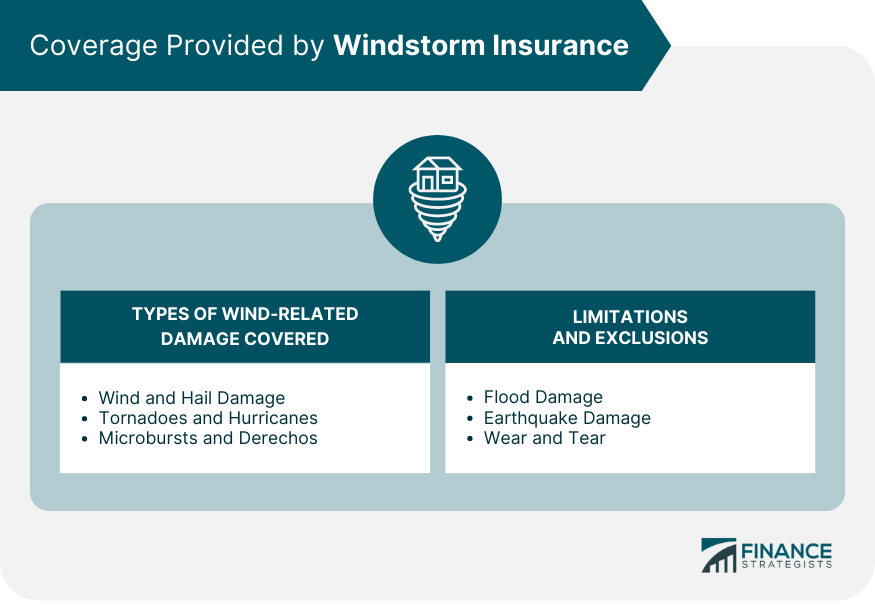 windstorm insurance coverage