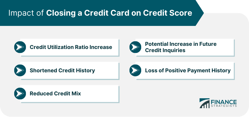 Understanding the Hidden Score Consequences of Closing a Credit Account