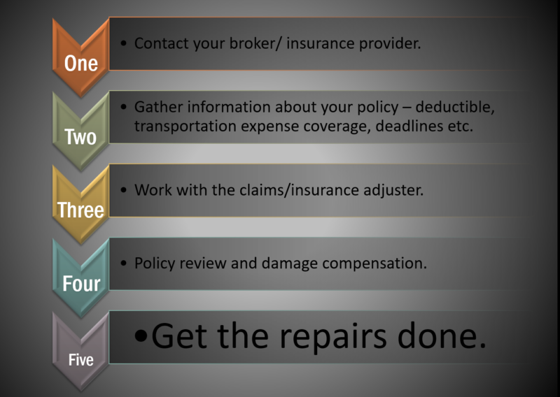 comprehensive vs collision insurance