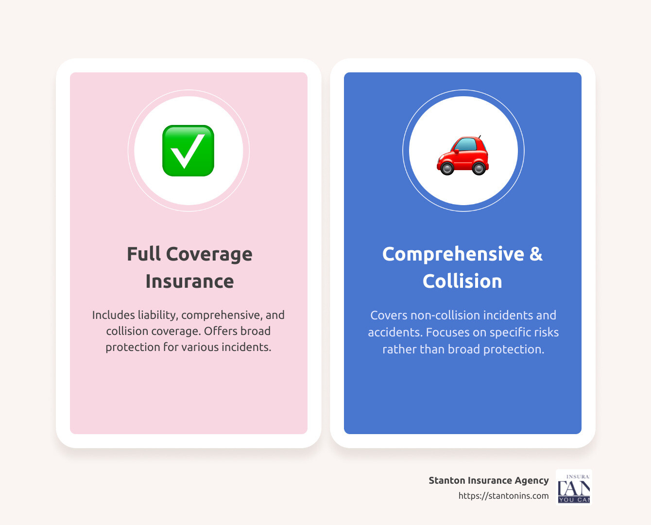 comprehensive vs collision insurance