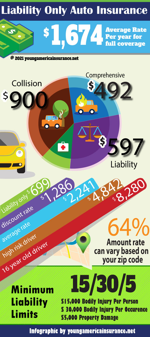 comprehensive vs collision insurance