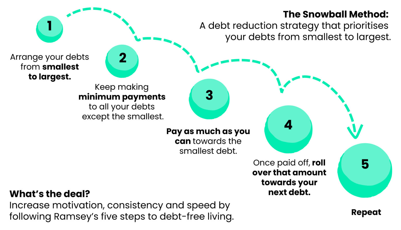 How the Debt Snowball Method Actually Changes Your Brain Chemistry About Money