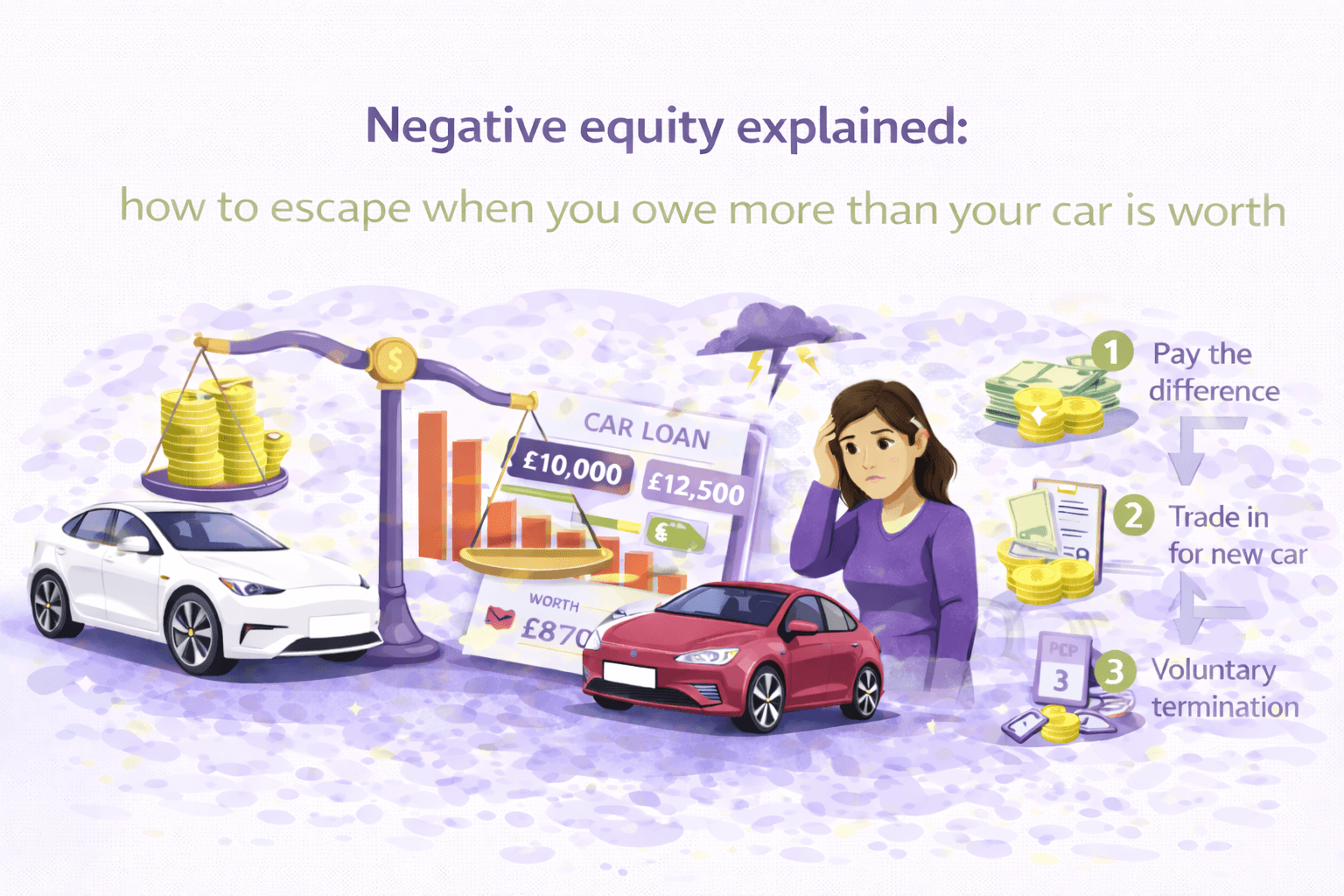How to Know if You Are Truly at Risk of Owing More Than Your Car Is Worth