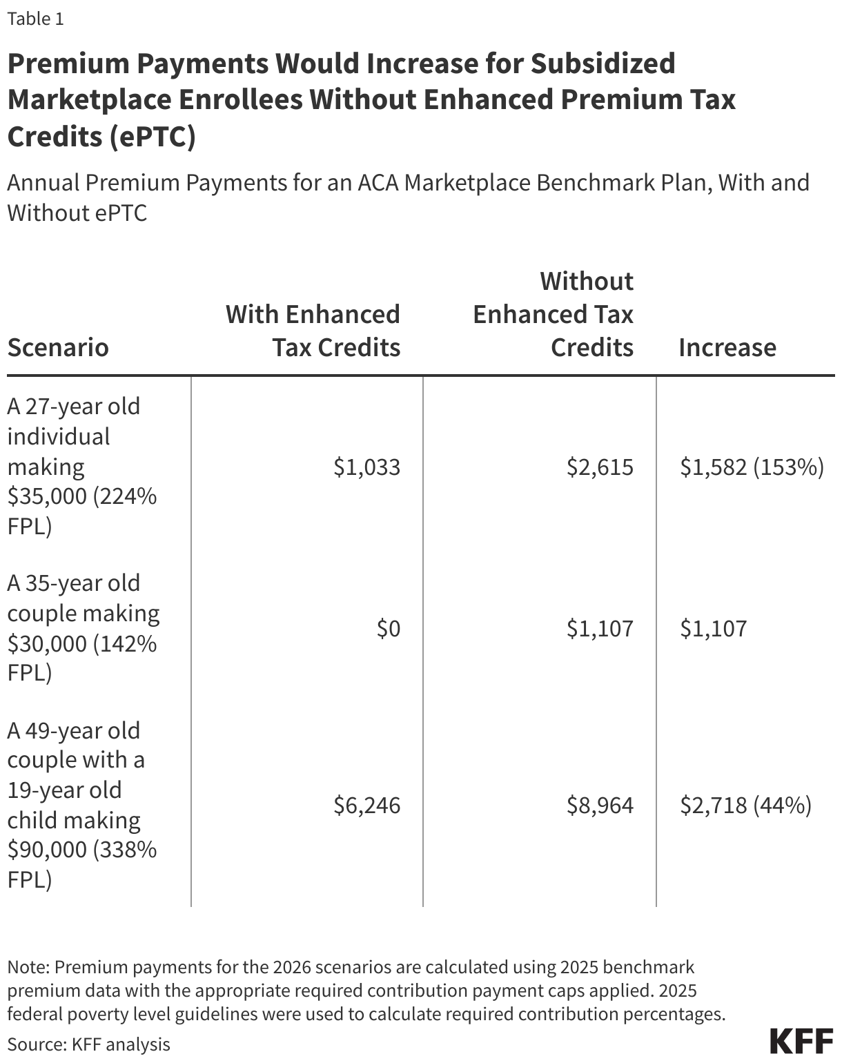 health insurance tax credit