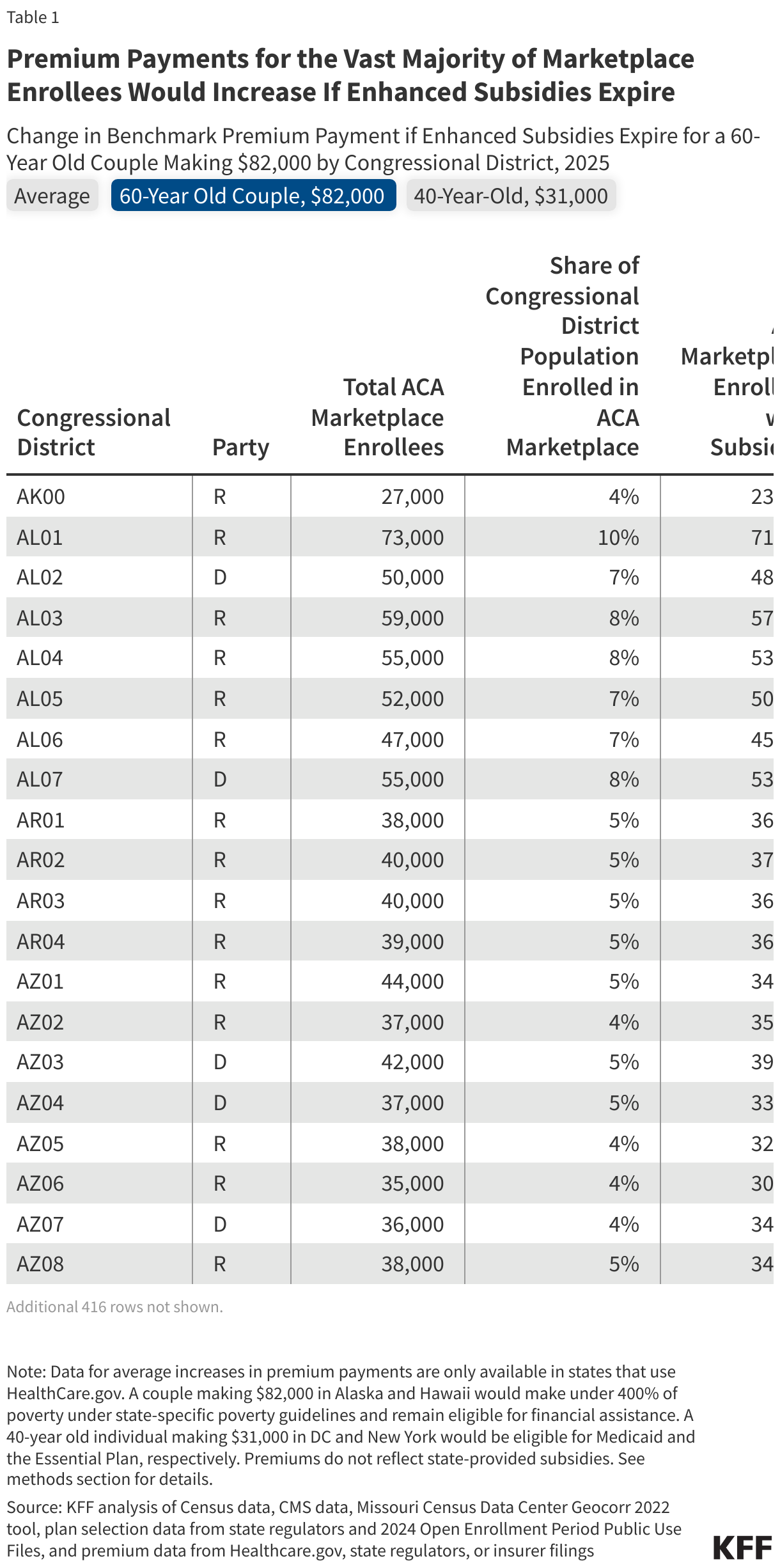 health insurance tax credit