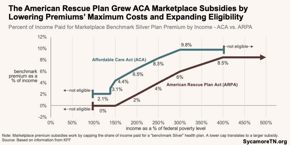 health insurance tax credit