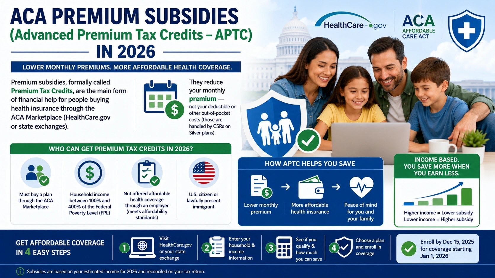 health insurance tax credit