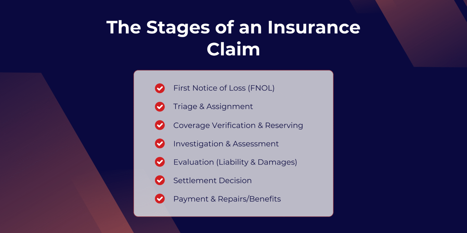 Essential Steps to Take From the First Notice of Loss All the Way to Settlement