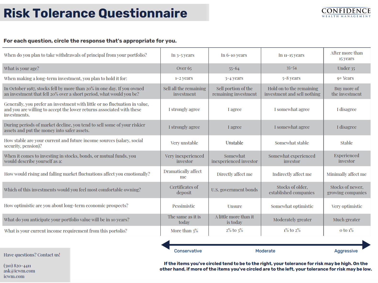 Navigating Market Volatility by Revisiting Your Personal Risk Tolerance Questionnaire