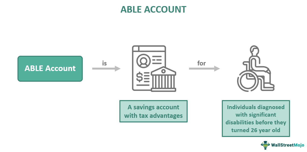 ABLE account explained