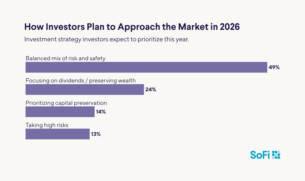 bond investing for beginners