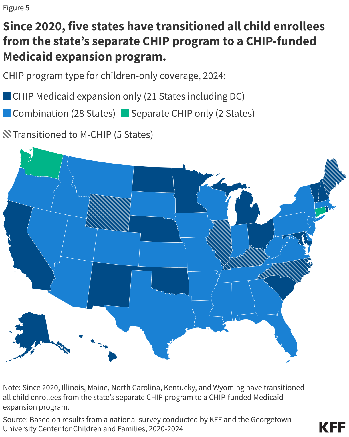 CHIP childrens health insurance