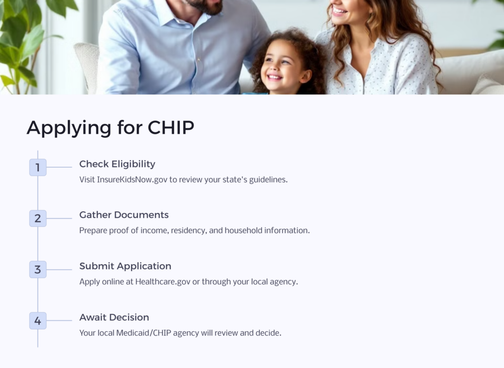 CHIP childrens health insurance