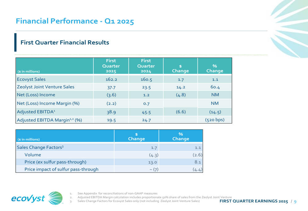 credit score increase 100 points