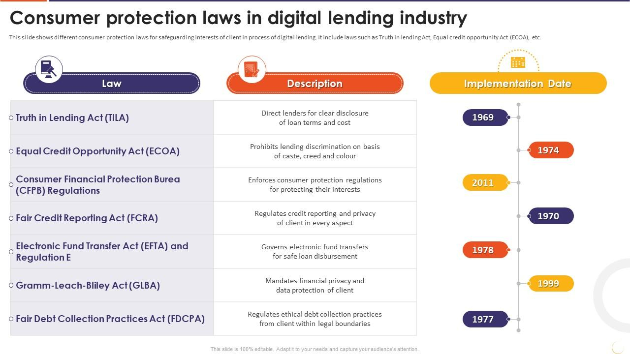 Fair Debt Collection Practices Act