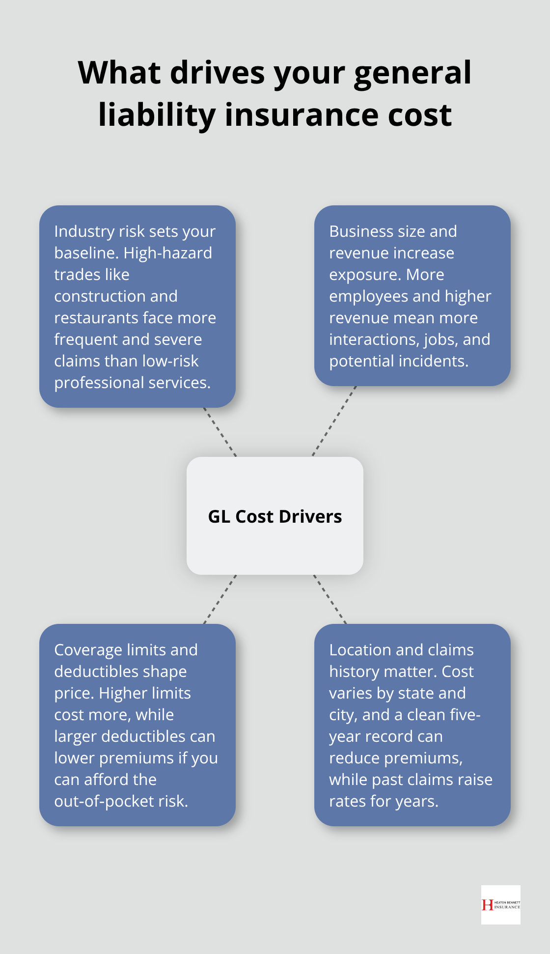 general liability insurance small business