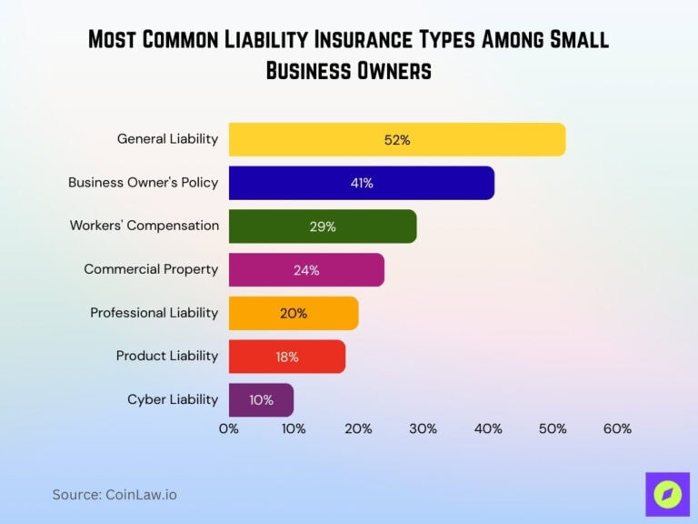general liability insurance small business