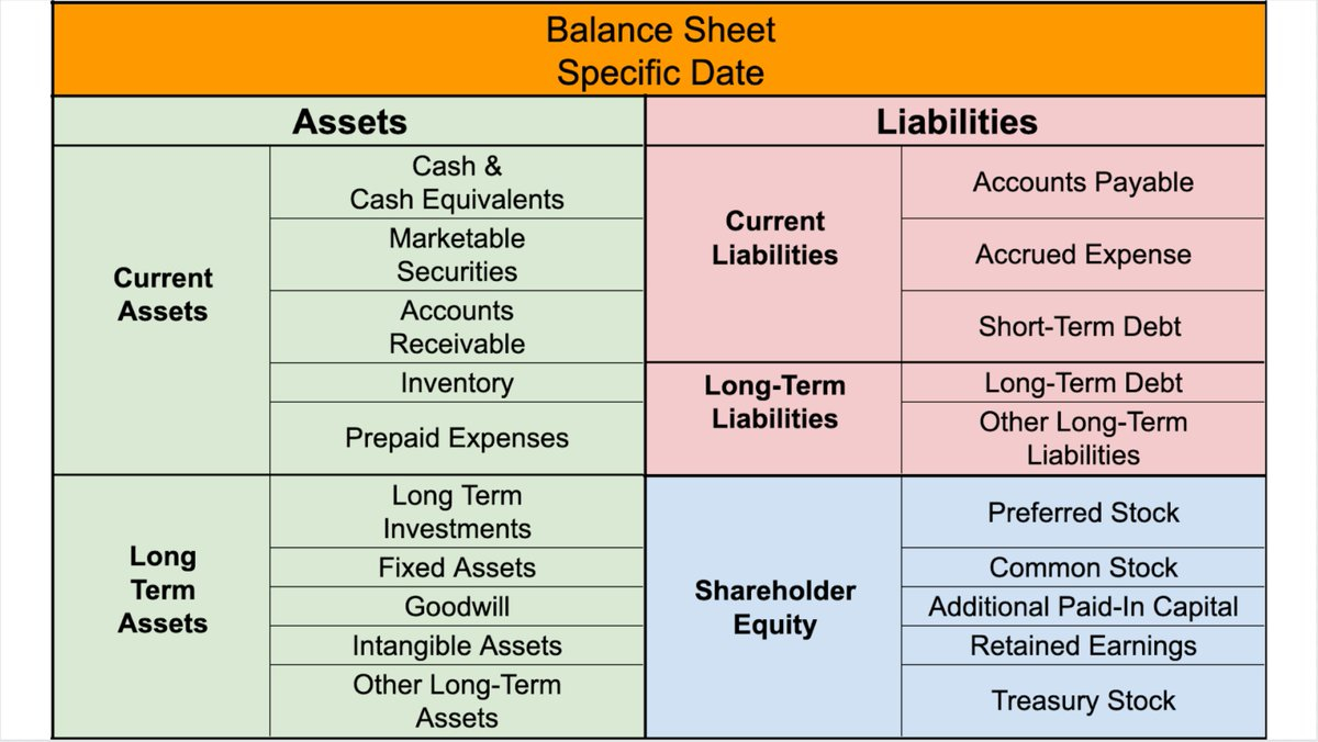 how to read earnings reports
