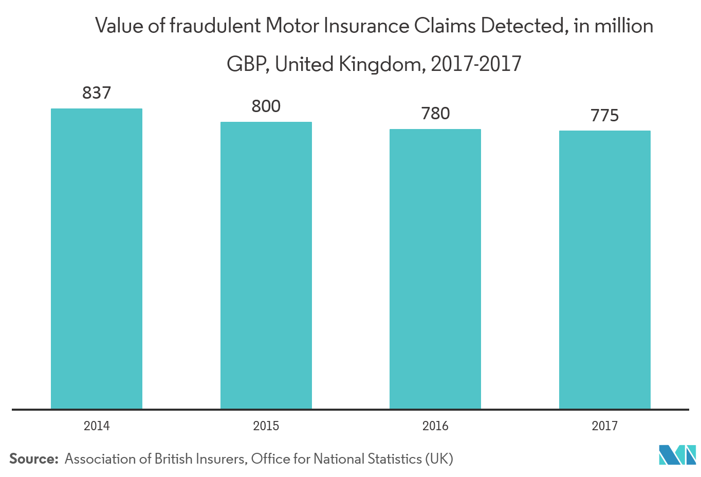 insurance fraud consequences