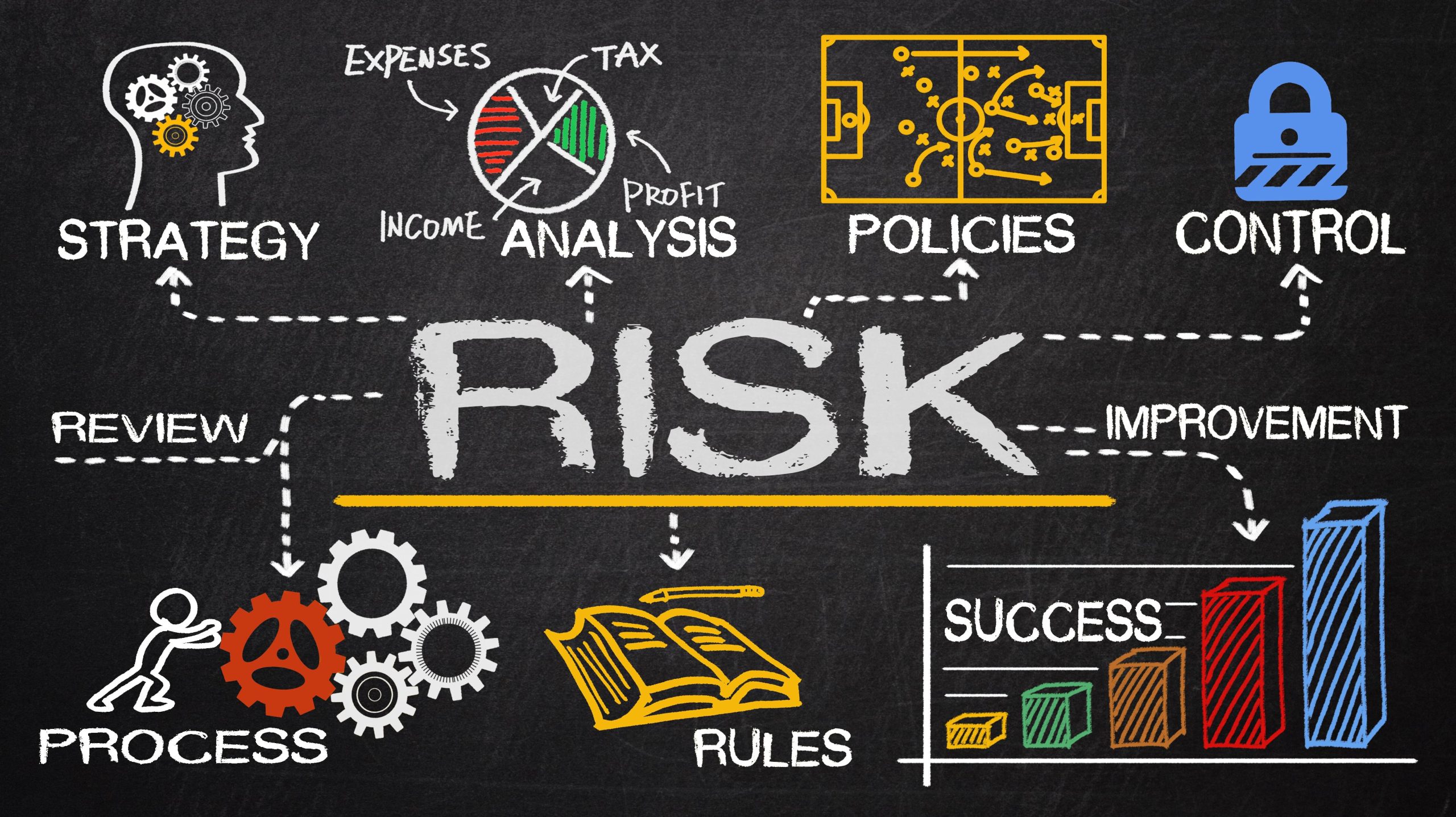 insurance policy review annual