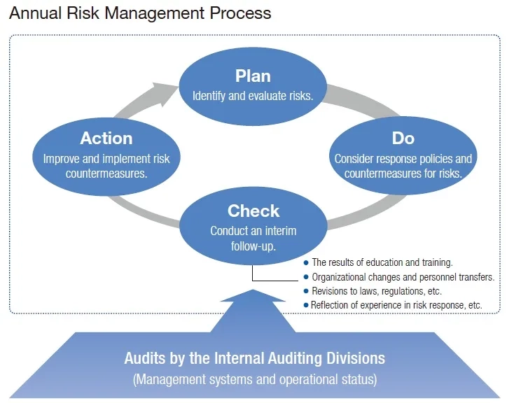 insurance policy review annual