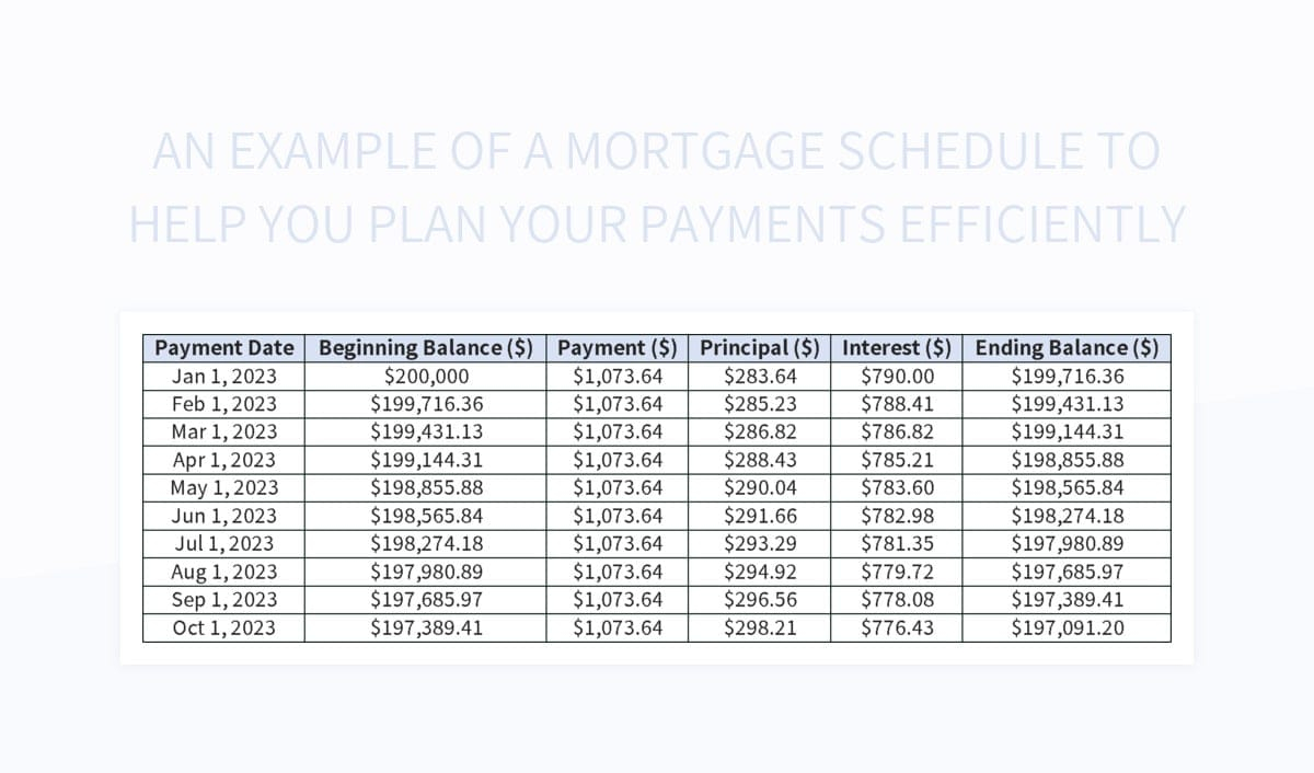 mortgage debt pay off early