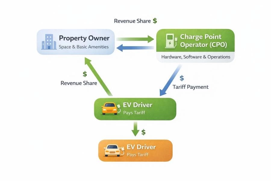 multi car discount insurance