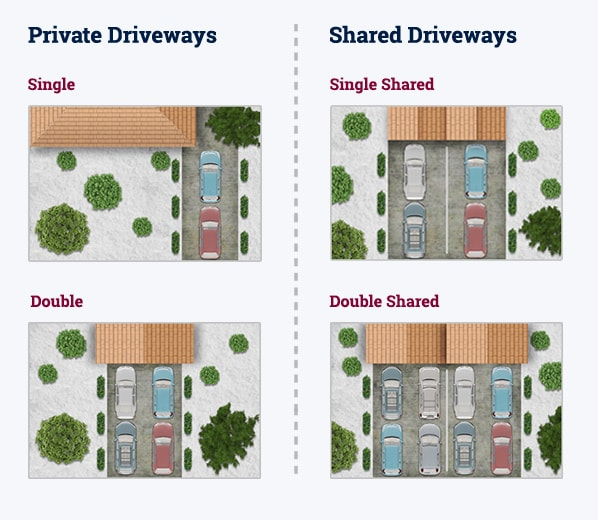 How sharing a driveway with another driver unlocks hidden insurance savings