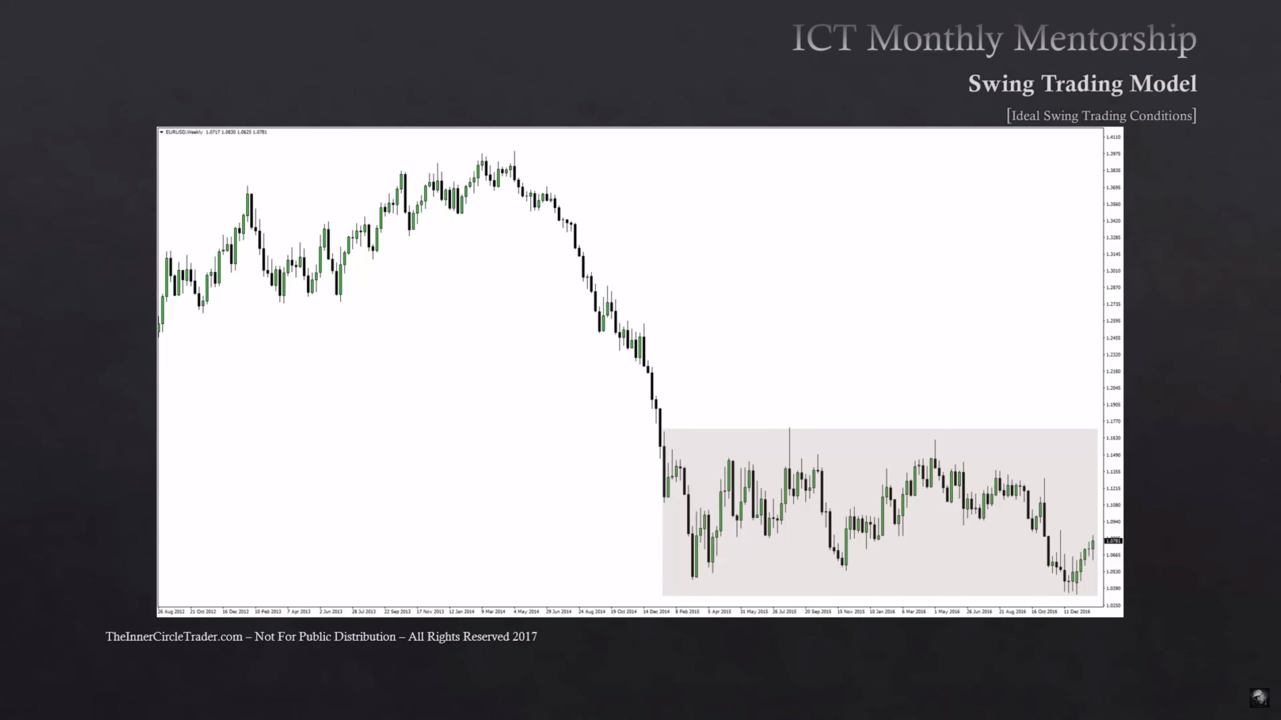 position trading vs swing trading